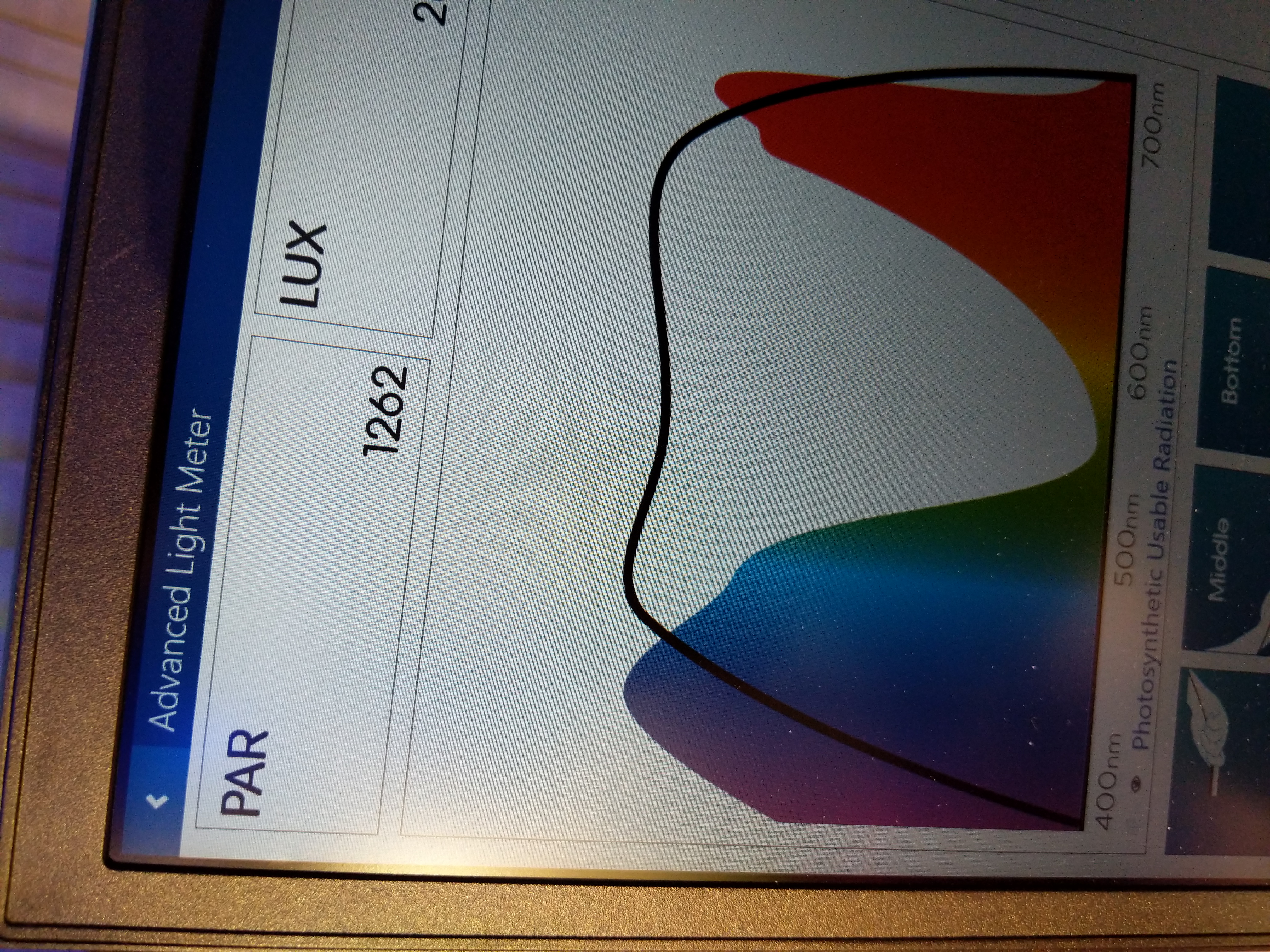 measurement of grow light: 1262 par!